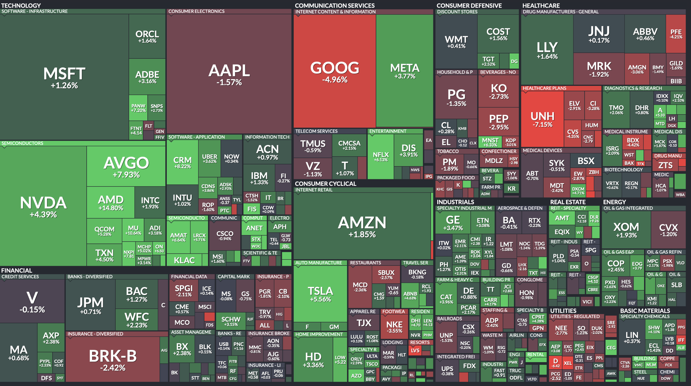 Finviz heat map heatmap investment heat map stocks heatmap